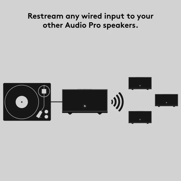 Audio Pro Addon C10 MkII Grey